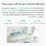 پنکه ایستاده هوشمند شیائومی مدل Smart Tower Fan 2 - تصویر 3